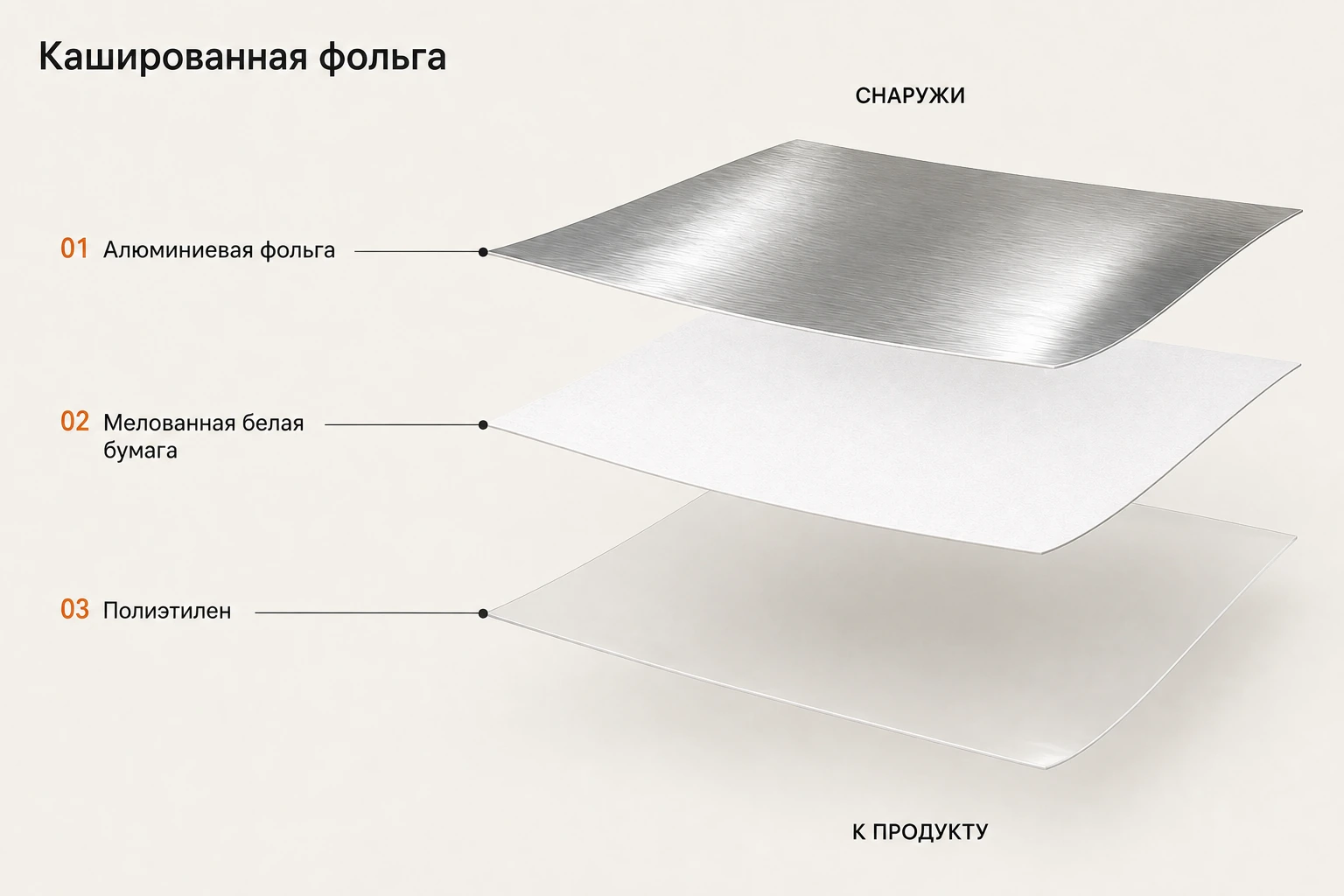 Кашированная фольга для производства пищевой упаковки