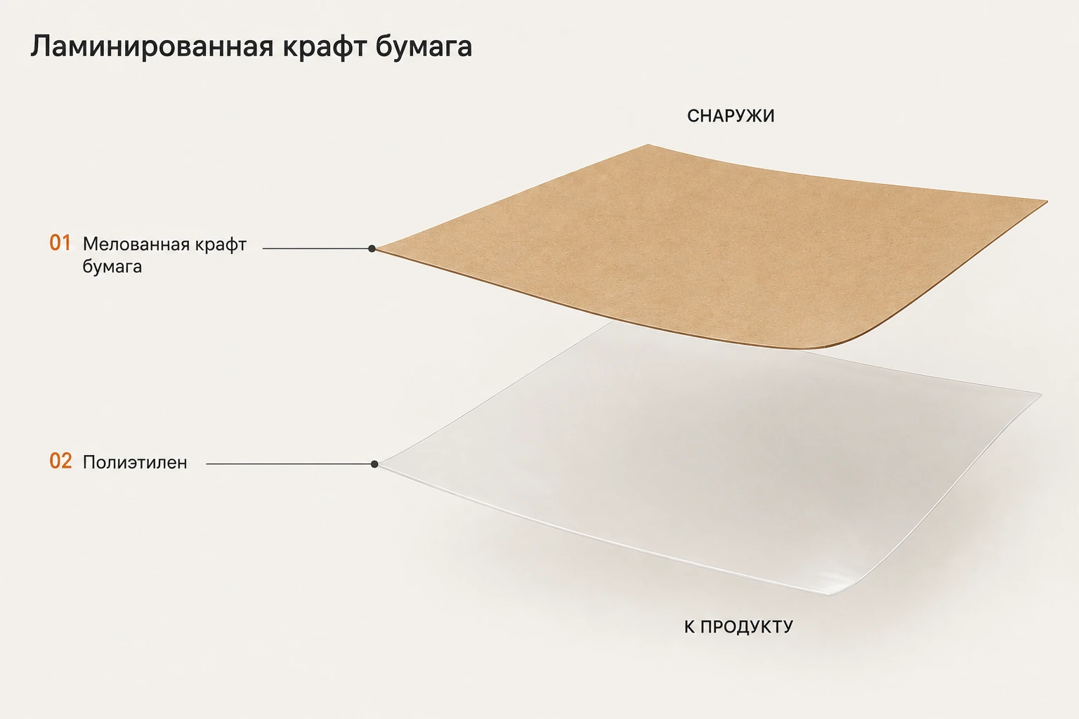 Ламинированная крафт бумага для производства пищевой упаковки
